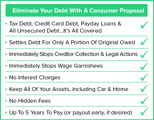 Filing bankruptcy is not your only option.  Eliminate debt with a Consumer Proposal
