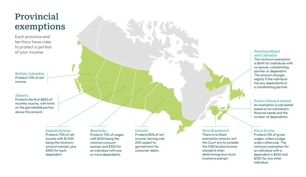 Provincial exemptions infographic. Each province and territory have rules to protect a portion of your income.