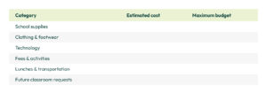chart with back to school expenses